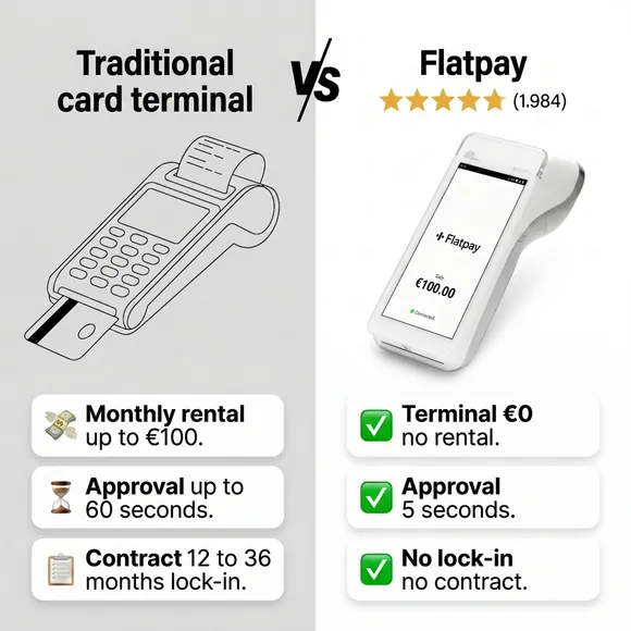 Flatpay static ad creative